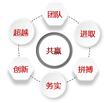 企業(yè)文化